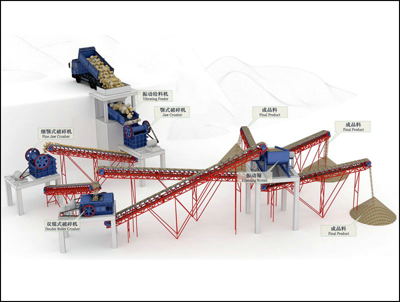 重慶制砂生產(chǎn)線